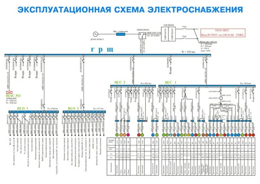 Эксплуатационная схема электроснабжения ЗС. Эксплуатационная схема электроснабжения ЗС го. Вентиляция на схеме электроснабжения. Раздельно Эксплуатационная схема электроснабжения.