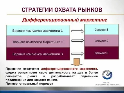 Процесс целевого маркетинга