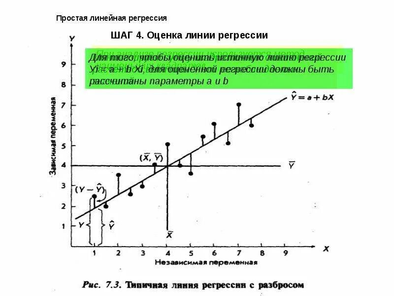 Задача линейной регрессии. Простая линейная регрессия. Простейшая линейная регрессия. Регрессия и линии регрессии. Разброс линейной регрессии.