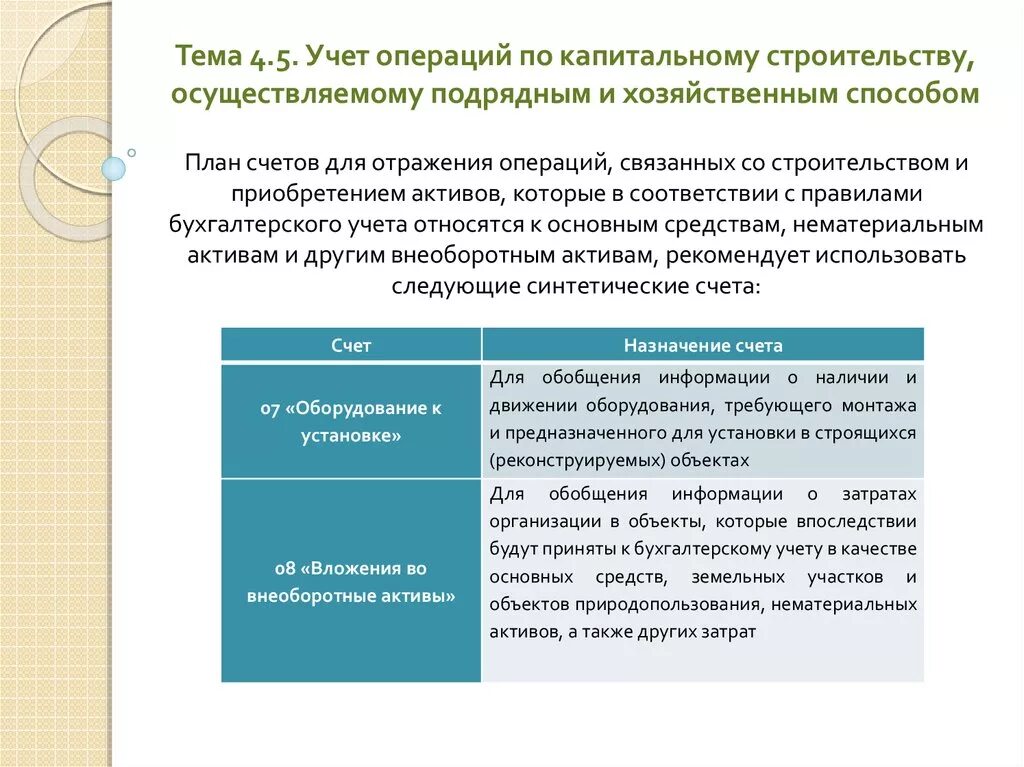 Учет подрядной организации. Учет затрат на капитальное строительство. Учет долгосрочных инвестиций при подрядном способе строительства. Учет долгосрочных инвестиций и источников их. Учет долгосрочных инвестиций и источников их финансирования.