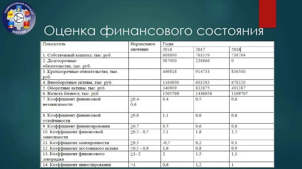 Система показателей финансовой деятельности предприятий