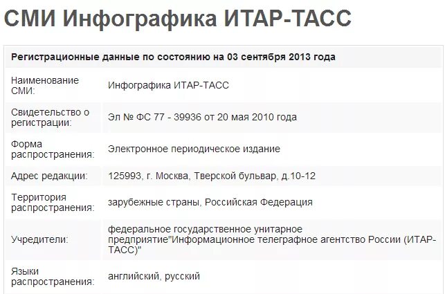 Тасс в каком году. ТАСС расшифровка. Информационное агентство ТАСС. ТАСС аббревиатура. ТАСС аббревиатура расшифровать.