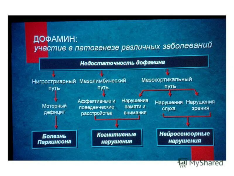 Поражение экстрапирамидной системы. Классификация экстрапирамидных расстройств. Экстрапирамидных двигательных расстройств. Симптомы поражения экстрапирамидной системы. Экстрапирамидные нарушения классификация.