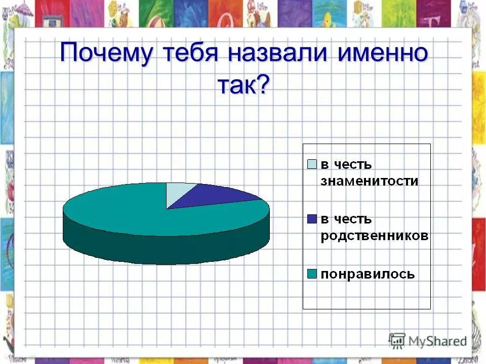 Почему именно так названа. Почему месяцы названы именно. Почему месяца называются именно так. Почему школу назвали именно так. Почему меня назвали именно так.