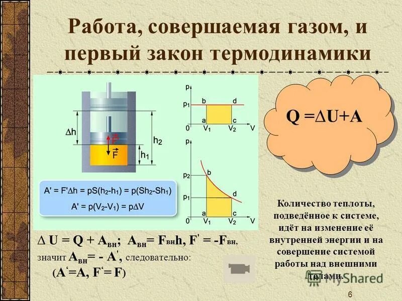 Над газом. Первый закон термодинамики работа. Работа совершаемая газом. Первый закон термодинамики работа газа. Работа расширения термодинамика.