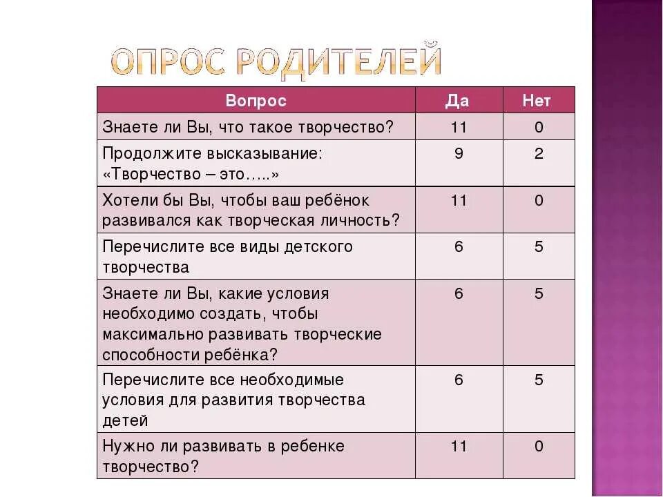 Вопросы на которые ответ да. Вопросы для опроса. Вопросы с ответом да. Вопросы с ответом да или нет.