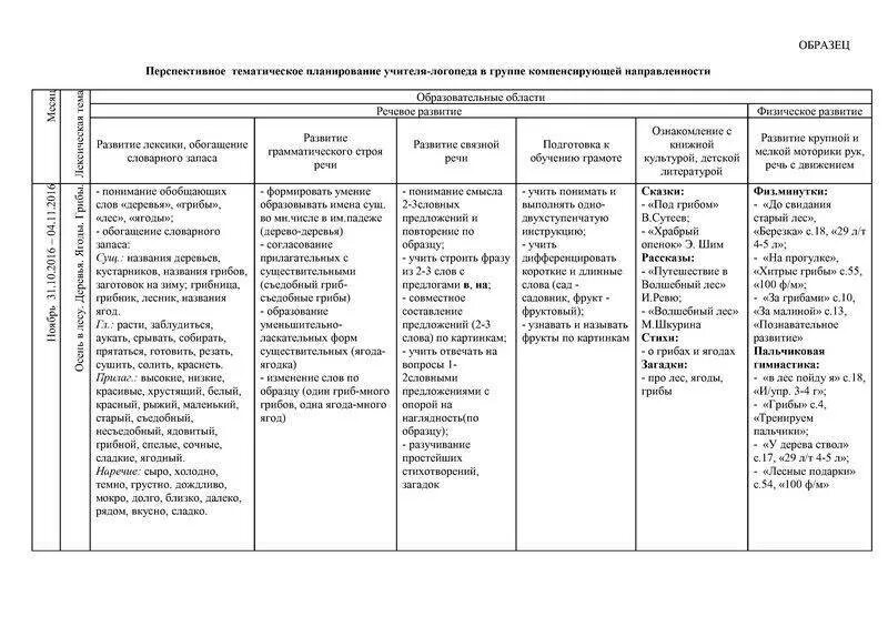 Календарное планирование космос старшая. Планирование логопедической работы в ДОУ. Перспективный логопедический план работы логопеда в детский сад. Планирование учителя логопеда в ДОУ. Календарный план логопеда в детском саду.