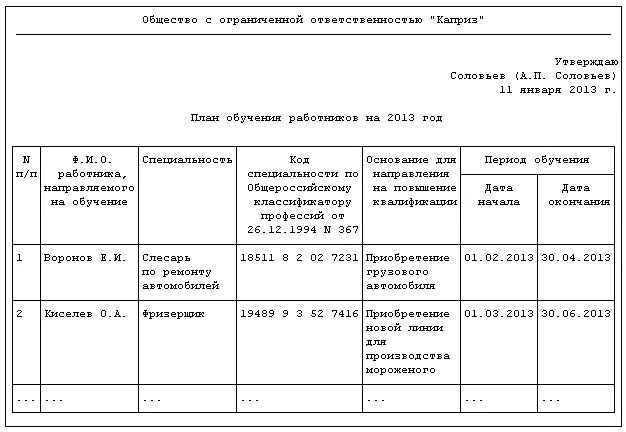 План график обучения персонала. Программа обучения персонала пример на предприятии. План обучения сотрудников на предприятии образец. План обучения персонала пример на предприятии.