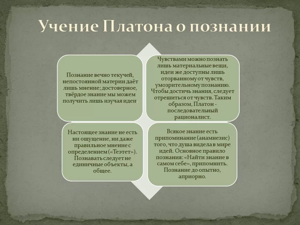 Мир идей кратко. Учение о познании Платона. Учение о познании Аристотеля. Философия Аристотеля учение о познании. Учение о бытии и теория познания.