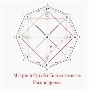 Матрица совместимости полная. Матрица судьбы. Матрица судьбы расшифровка. Матрица судьбы совместимость. Матрица совместимости расшифровка.