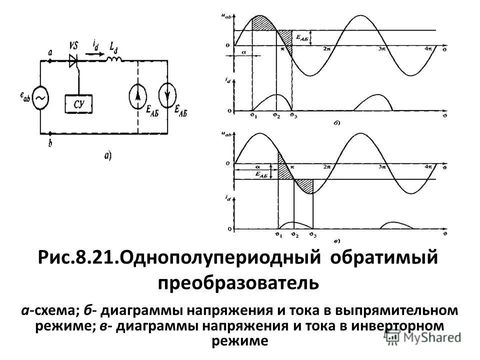 Изменение выходного напряжения