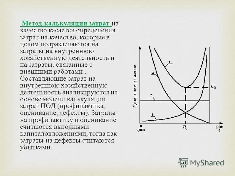 Функции определения затрат. Функции определения затрат