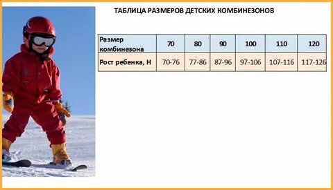 Лыжи на какой рост ребенка