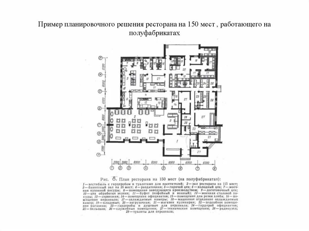 Помещения технического персонала