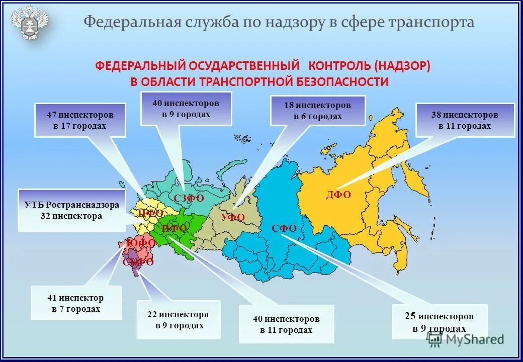 Контроль в управлении территории. Контроль в области транспортной безопасности. государственный надзор в области транспортной безопасности. федеральный надзор и контроль. федеральный государственный контроль (надзор).