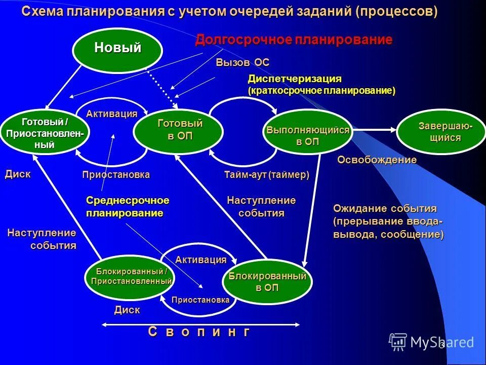 схема долгосрочного планирования. план функционирования предприятия. методы планирования бюджетных ассигнований. этапы планирования потребности в персонале. организационный процесс планирование организация.