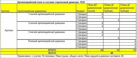 Количество орудий