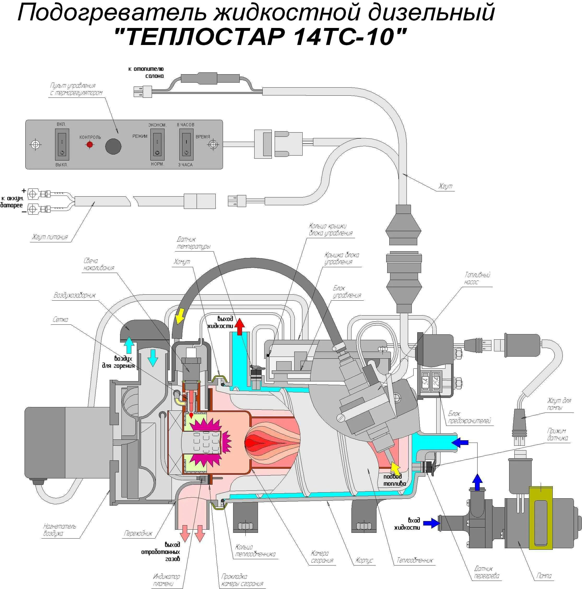 Предпусковой подогреватель двигателя КАМАЗ 14тс-10. 14тс-10-24-с подогреватель предпусковой дизельный схема подключения. Предпусковой подогреватель двигателя КАМАЗ 14тс-10 коды ошибок. Жидкостной подогреватель дизельного двигателя Теплостар-14тс-10. 14тс 10 коды неисправности