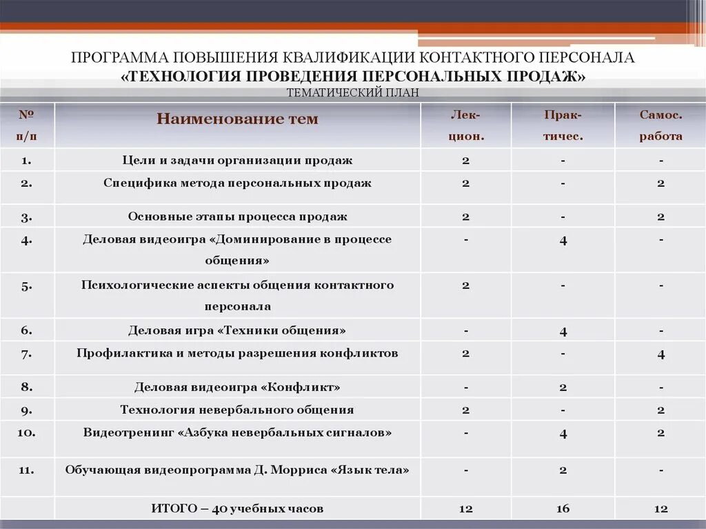 План курсы повышения квалификации. План график по обучению персонала. План-график повышения квалификации сотрудников. План по повышению квалификации сотрудников. Повышение квалификации сотрудников схема.