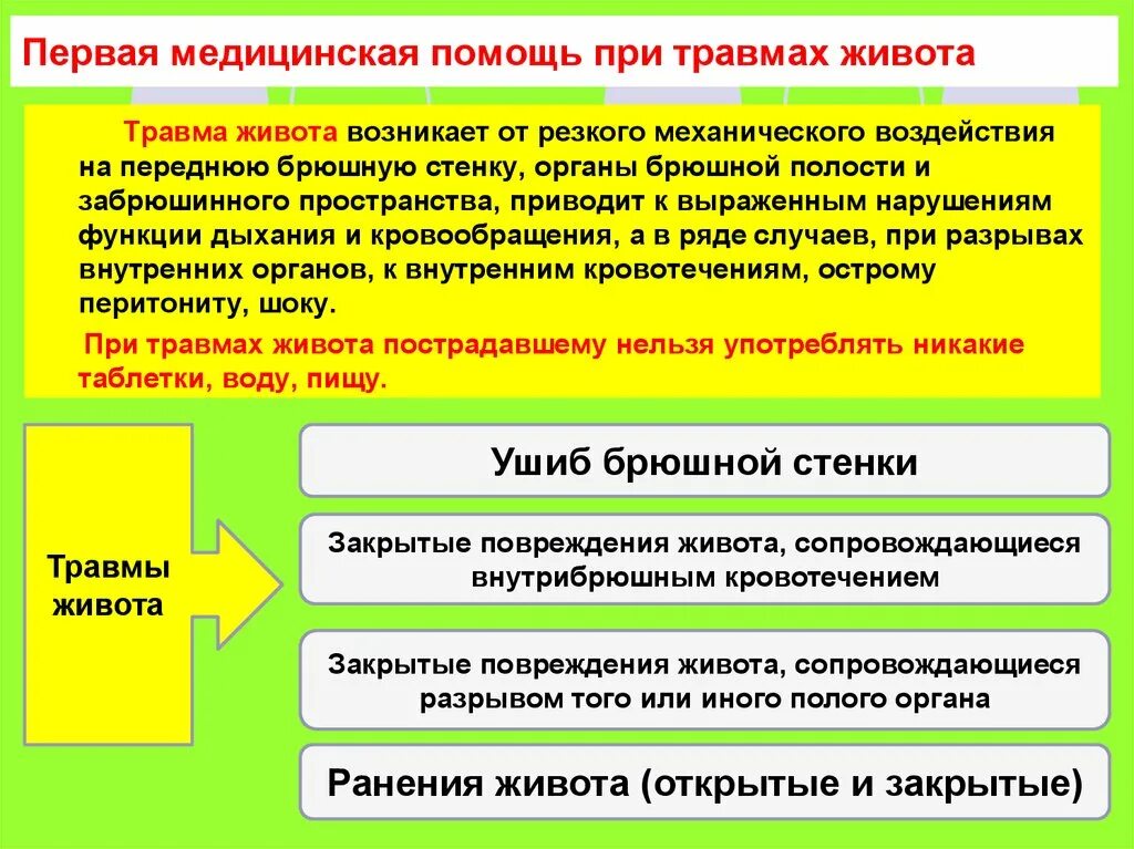 Первая помощь при травме живота. Оказание первой помощи при травме живота. Первая медицинская помощь при ранении живота. Можно ли пить пострадавшему при ранении живота