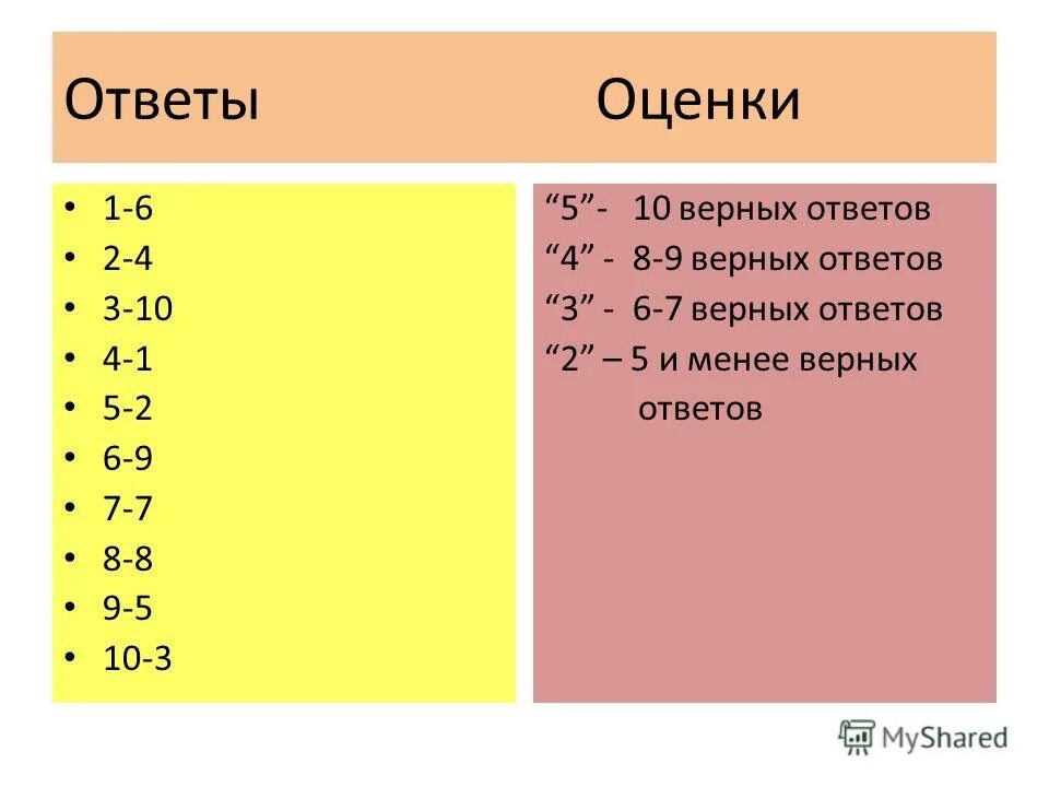 5 верных ответов из 8 какая оценка. Какие ответы верны :4 ответа. 4 верных ответов из 6. Всош критерии оценивания. Верный ответ.