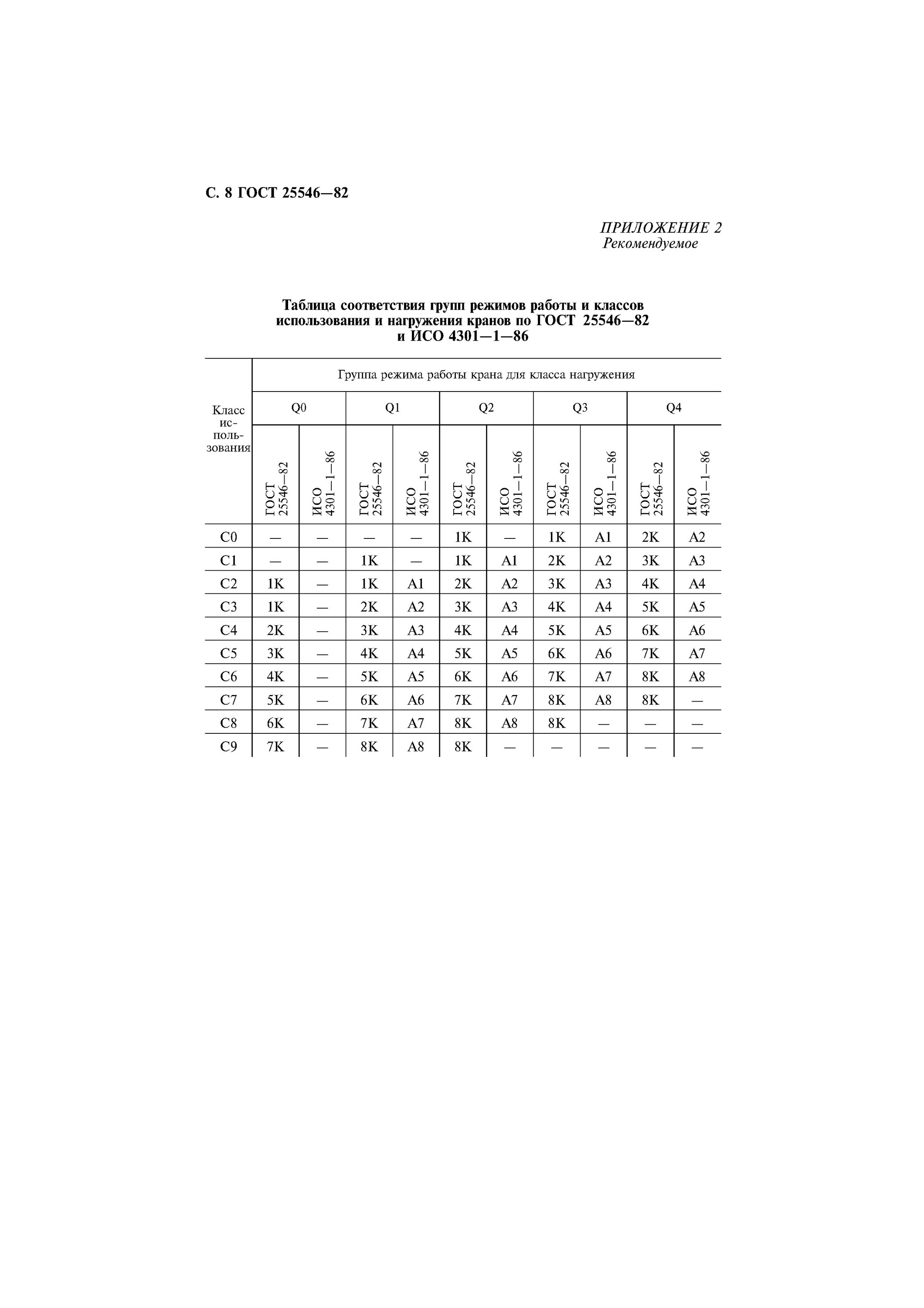 Таблица 1 ИСО 4301 1. Режим работы крана по ISO 4301/1. ГОСТ 25546-82. ИСО 4301/1 а3.