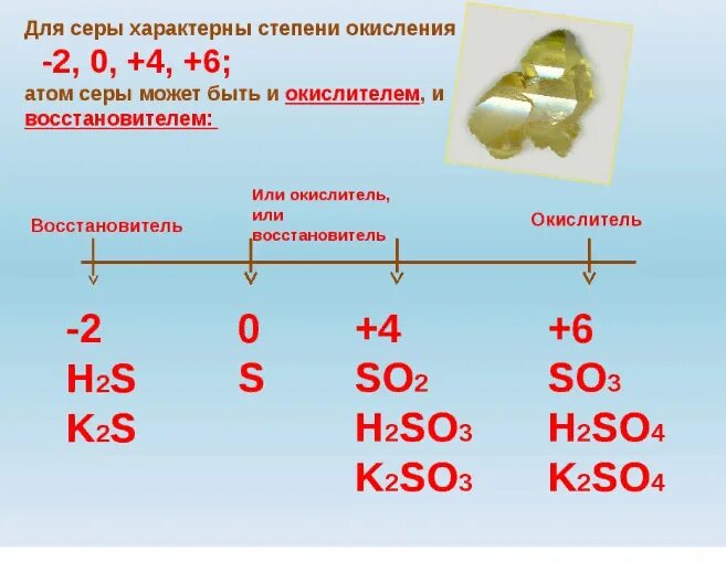 Сколько атомов серы содержится. Возможные степени окисления и примеры соединений серы. Степень окисления серы формула соединения. Соединения серы со степенью окисления 0. Сера в соединении со степенью окисления +2.