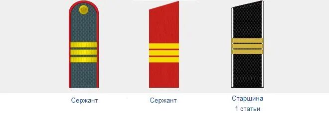 Одна полоска на погоне. 3 Полосы на погонах. Погоны с полосками. Три полосы на погоне. Погоны са три полоски.