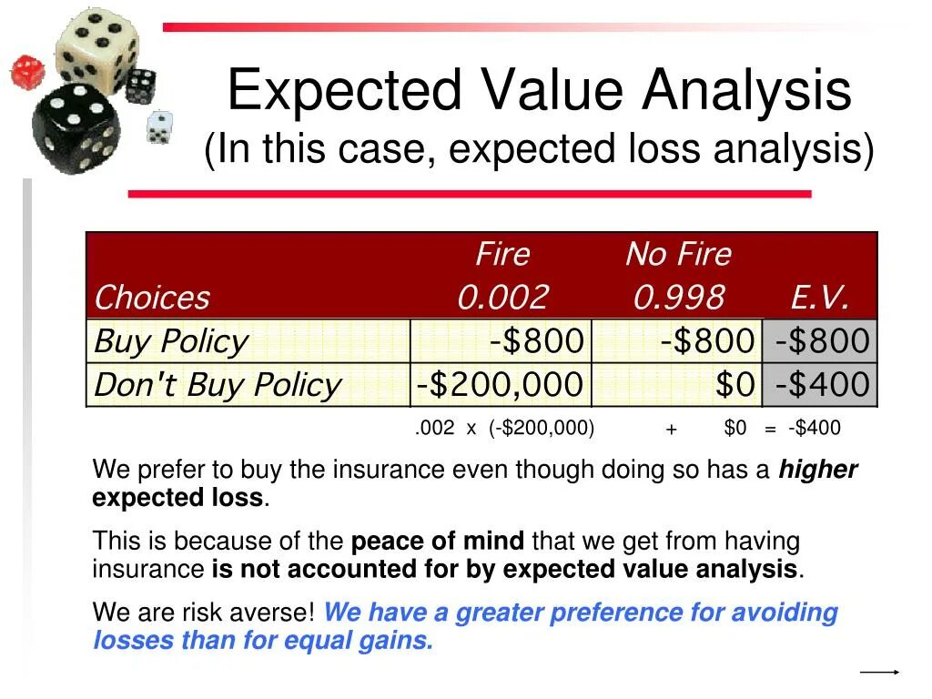 Unexpected loss формула. Expected. Expected losses. Dice loss formula. Gain value перевод.