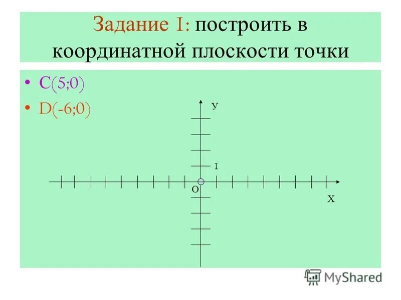 Координатная плоскость 6 класс виленкин. Построение точек на координатной плоскости. Координатная плоскость 6 класс. Математика 6 класс координатная плоскость. Задачи на координатную плоскость 6 класс.