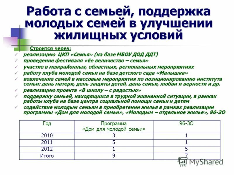 Субсидии для молодой семьи на приобретение жилья. Квартира молодой семье от государства. Програам амолодая семья. Программа молодая семья ипотека. Программа молодая семья.