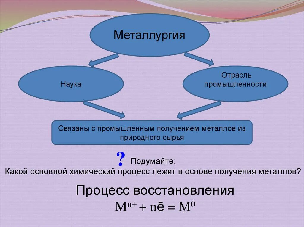 А также в отраслях связанных. Металлы в природе и способы их получения. Получение металлов в природе. Металлы в природе металлургия. Металлы в природе Общие способы их получения.