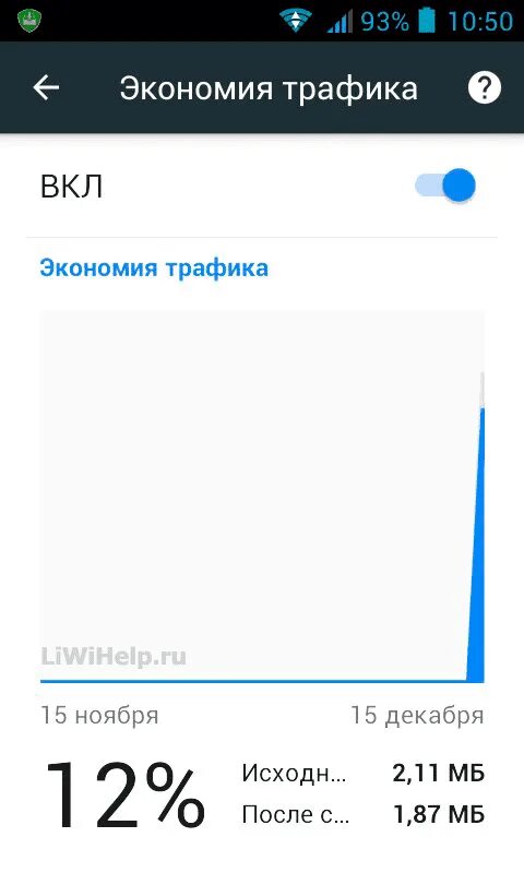 Web store экономия трафика. Экономия трафика. экономия трафика на телефоне. режим экономии трафика. значок режима экономии трафика.