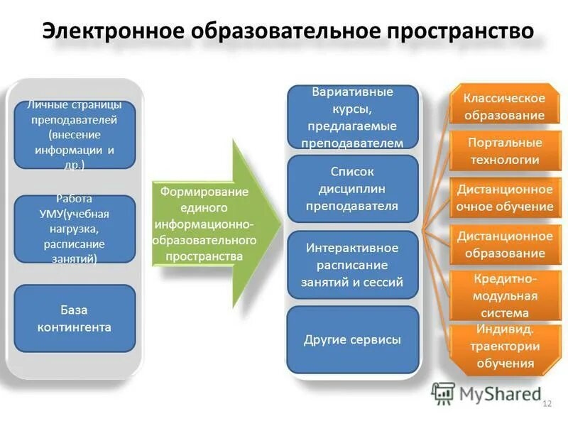 Развитие информационного образовательного пространства. Участники информационного пространства образовательного учреждения. Информационное пространство схема. Информационно-образовательное пространство. Спасибо пространство.
