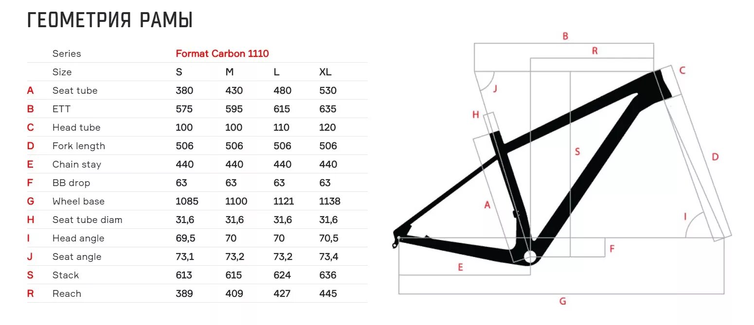 Gt Avalanche 26 ростовка рамы. Размер рамы Norco 15”. Размер рамы Norco 54. Велосипед Cannondale ростовка рама 19. Рама велосипеда в дюймах