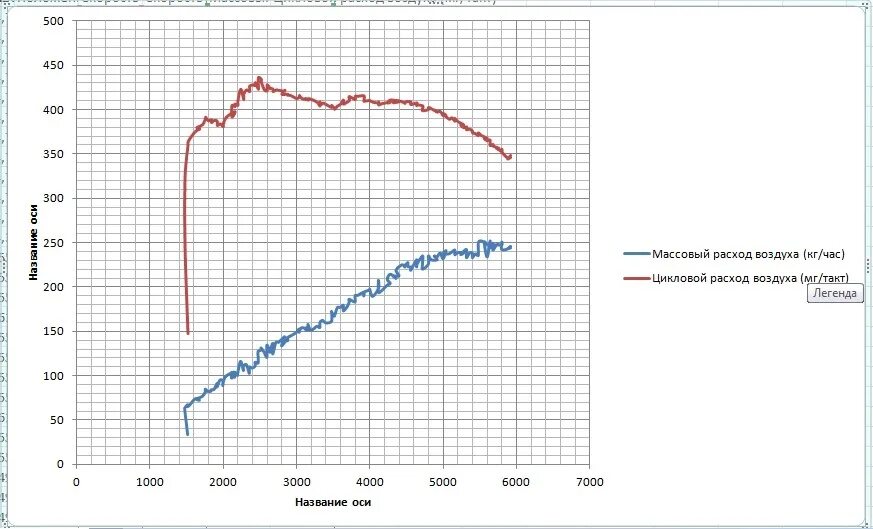 Расход воздуха ваз 2107. ВАЗ 21124 график. Таблица расход воздуха от оборотов. Массовый расход график. Расход воздуха 124 ВАЗ.