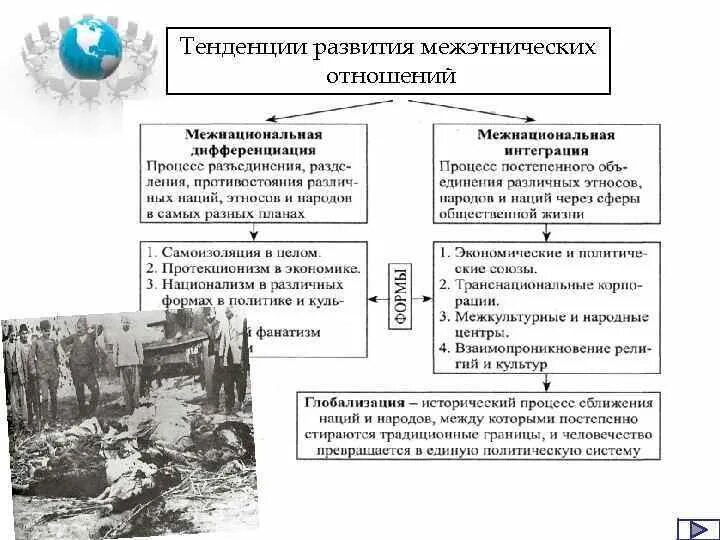 Тенденции межнациональных отношений обществознание. Направления развития межнациональных отношений. Тенденции развития межэтнических отношений. Основные тенденции межнациональных отношений. Тенденции современных межнациональных отношений.