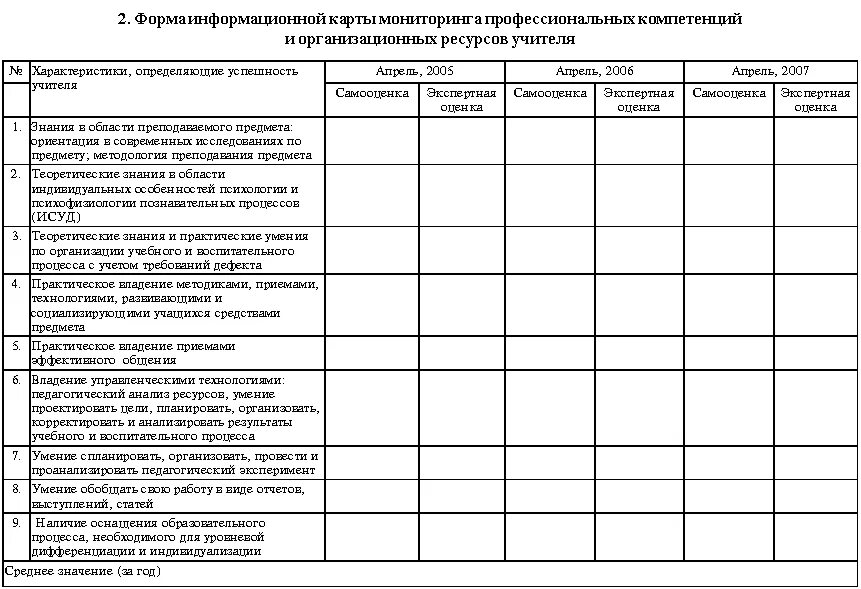 Анализ наблюдения в старшей группе. Карта анализа занятия в ДОУ образец заполнения. Карта для анализа занятий в ДОУ для воспитателей. Карта анализа занятия в ДОУ по ФГОС. Карта анализа занятия по математике в ДОУ по ФГОС образец заполнения.