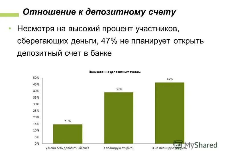 депозиты 15. банковский процент. корреспондентский счет депозитный счет. депозитные счета банков. публичный депозитный счет схема.