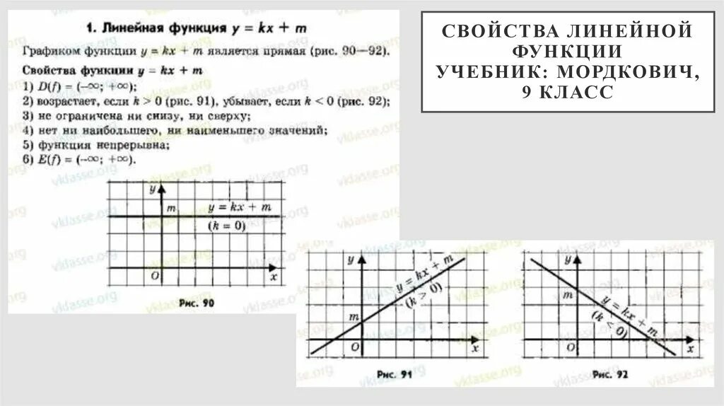 По образцу 8 класса линейная программа