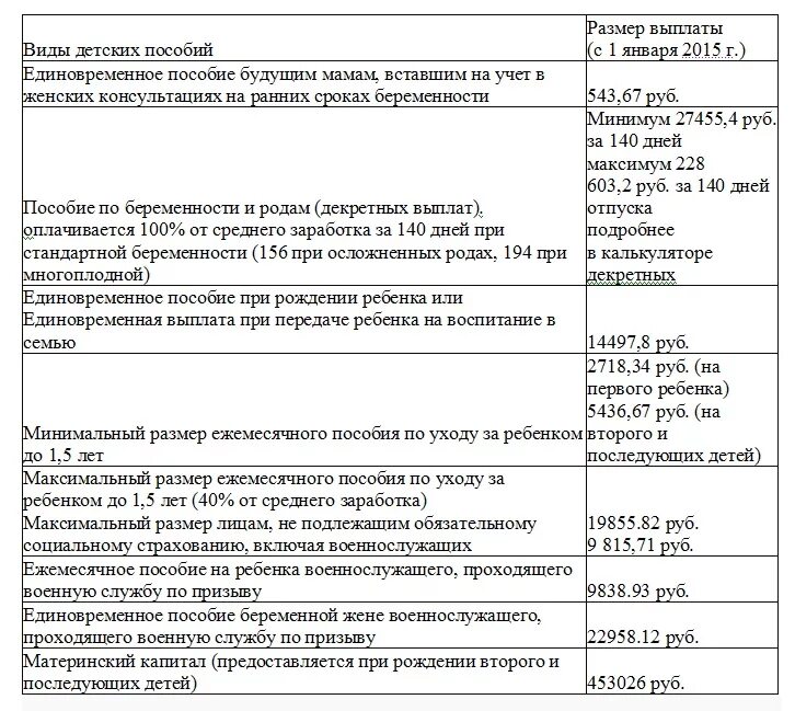 Выплата единовременного пособия. Выплата пособия при рождении ребенка. Пособие о единовременной выплате на рождение ребенка. Dsgkfns GH hj;LTYBB HT,tyrf.