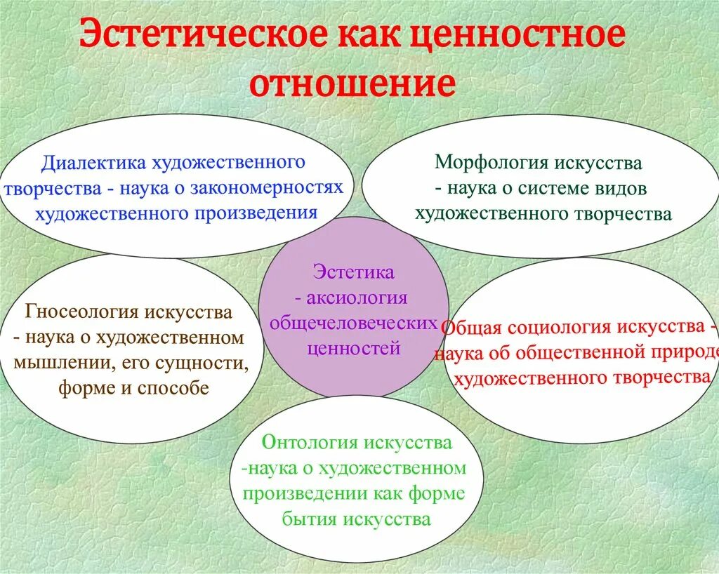 Охрана здоровья как значимая ценность общества. Ценностное отношение это. Эстетическая культура личности. Аксиология и Эстетика. Эстетическая культура примеры.