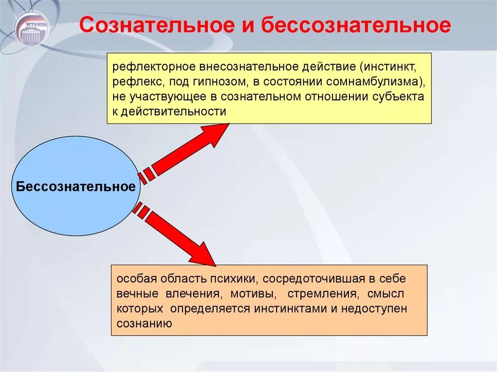 Сознание является результатом деятельности. Сознательное и бессознательное. Сознательное и бессознательное в психологии. Сознательное и бессознательное в философии. Сознание и бессознательное в человеке.