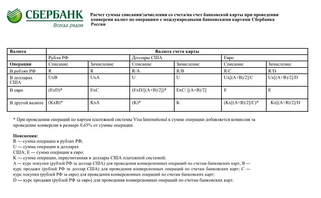 Выписка с банковского счета. Выписка счета карты. Выписка со счета Сбербанк. Счет из банка.