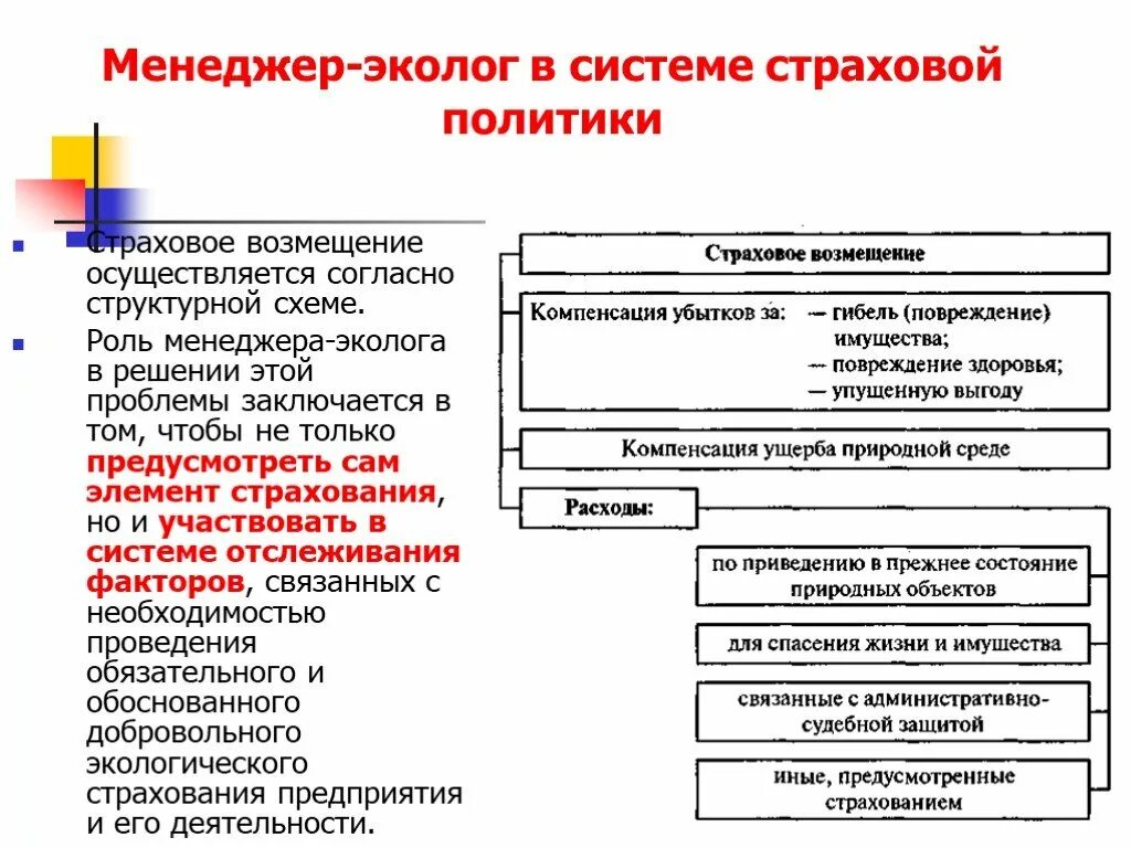 Экологическое страхование схема. Экологическое страхование понятие виды. Экологическое страхование в экологии схема. Менеджер эколог.