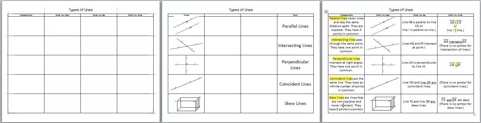 Разновидности линий с названием. Types of lines. Different types of lines in art. Тип линии hidden. Art for kids: types of lines.