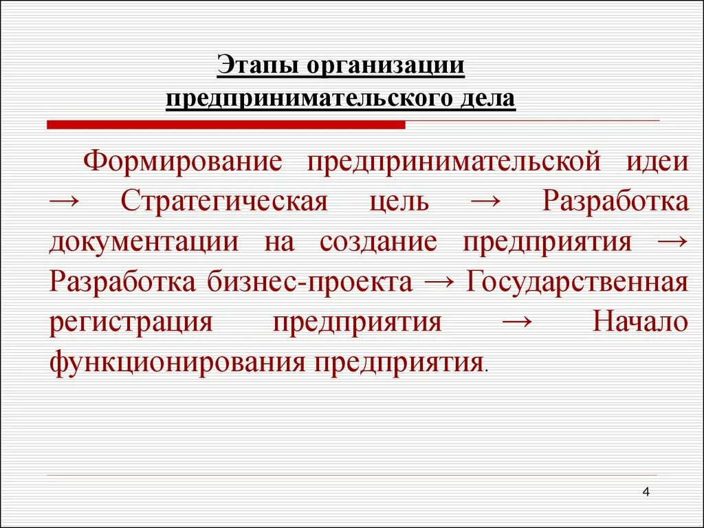 Этапы реализации предпринимательского проекта Требования к лицу осуществляющему предпринимательскую деятельность