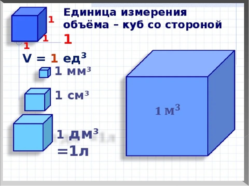 1 кубический дециметр воды. 2 Кубических метра как измерить. Как измерить кубический метр коробки. Объем Куба единица измерения.