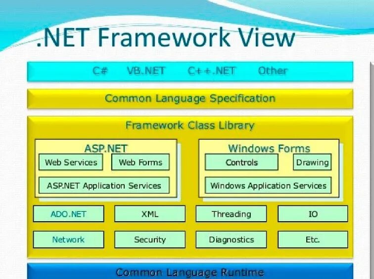 Net Framework. Net Framework игры. Фреймворк примеры. Что такое фреймворк в программировании.