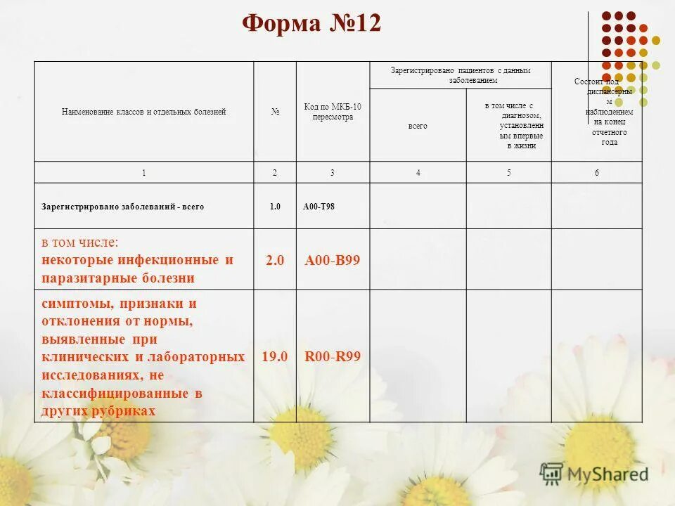 статистический листок прибытия. форма ппэ 12 02 маш. отчет 12 ф статистика пример заполнения. форма егэ ппэ 1202. отчетная форма 12 сведения о числе заболеваний.